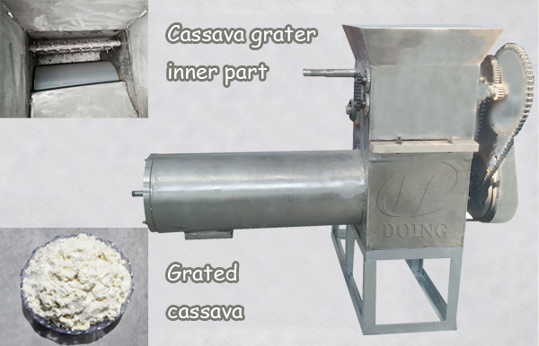 working principle of cassava grater
