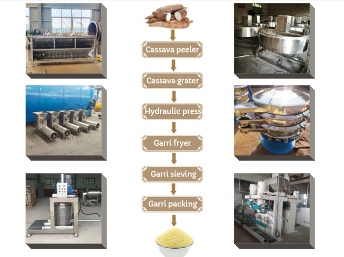 Garri processing flow chart