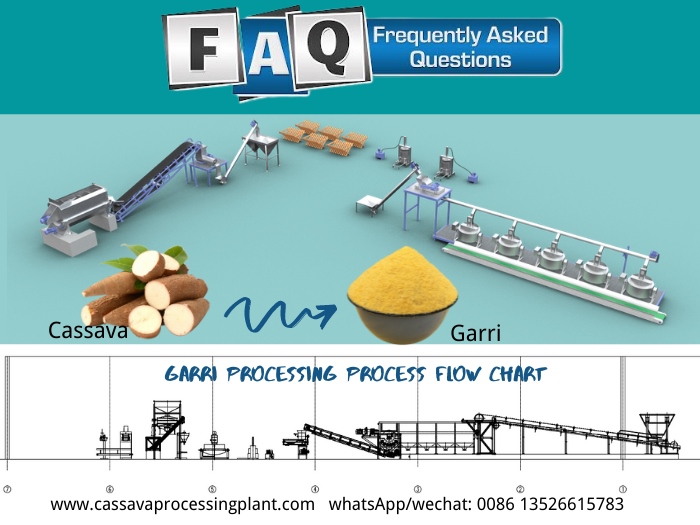 <b>Frequently Asked Questions about Garri Processing Plant</b>