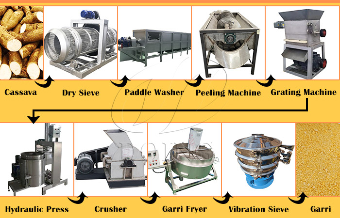 machines ordered by cameroonian client from henan jinrui company