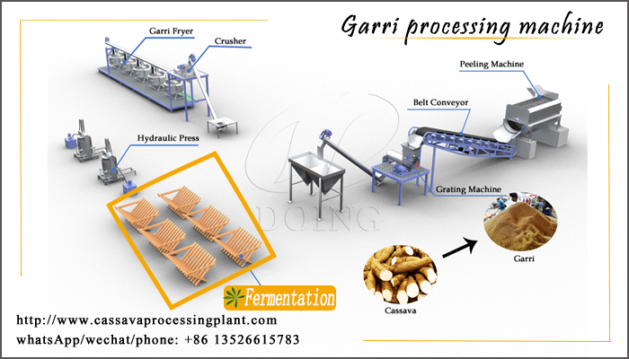 garri processing 