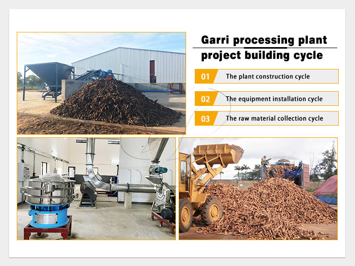 How long will it take to build a garri processing plant project?