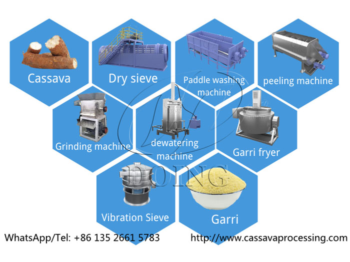 complete set of garri processing machine