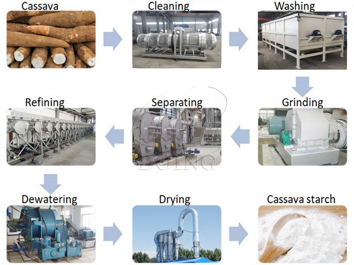 cassava starch processing flow