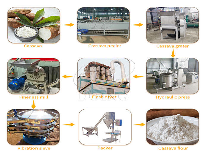 small cassava flour processing equipment
