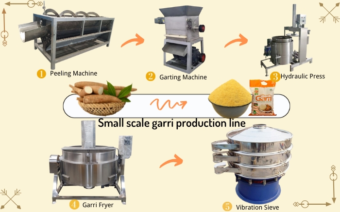 Small scale garri production line with capacity of 0.5~2 tons/hour