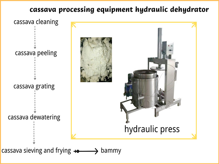 cassava dewatering machine