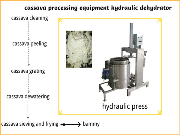 Jamaican customer purchased cassava processing equipment from Henan Jinrui for the second time