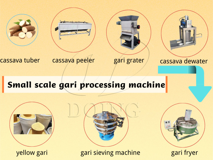 gari processing machine