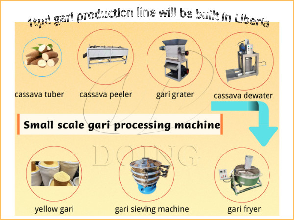 1tpd garri production line made by Henan Doing will operate in Liberia