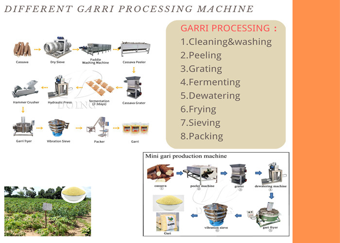 garri processing machine