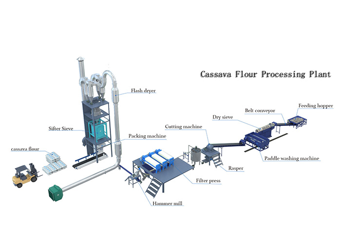 the steps of cassava flour processing line