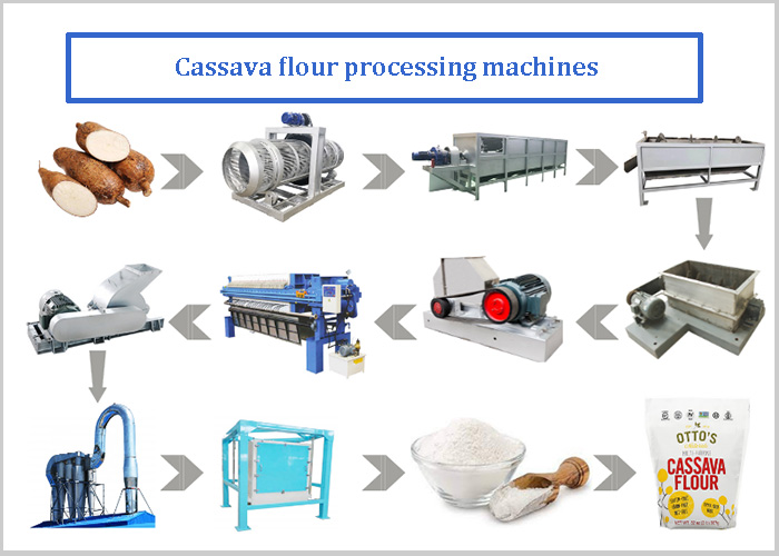 cassava flour processing machines