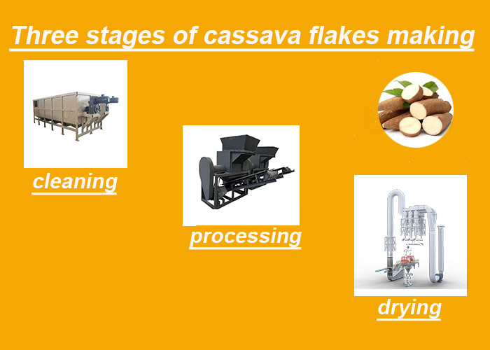 three stages of cassava flakes making