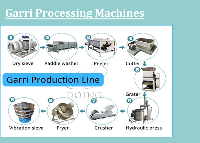 garri processing machines 