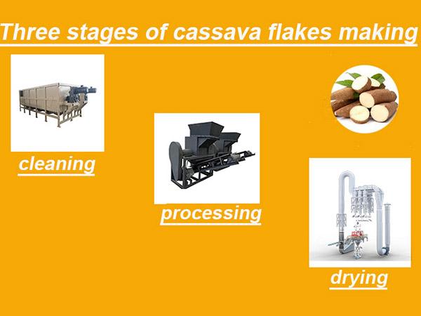 How to make cassava flakes?
