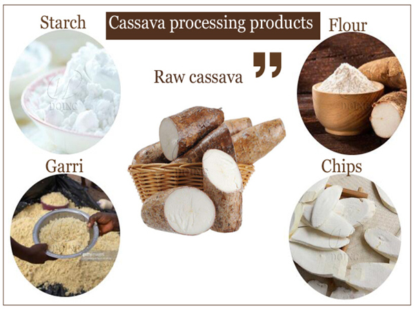 How much is a cassava processing unit?