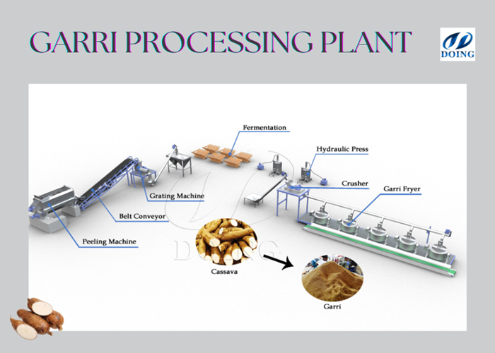 1 ton per hour output Garri processing plant
