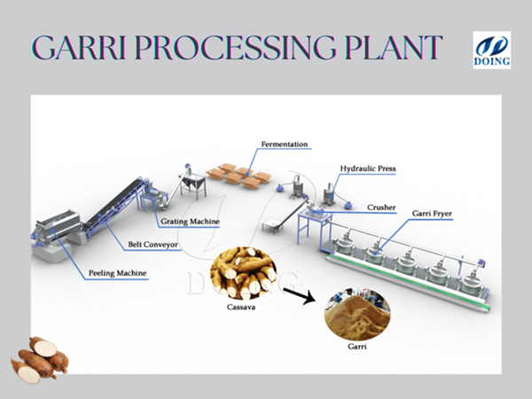 1Ton per hour Output Garri Processing Plant in Nigeria