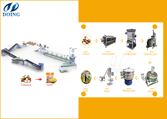 the process of manufacturing garri