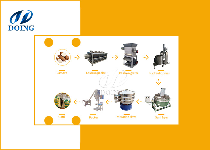 the equipment for manufacturing garri