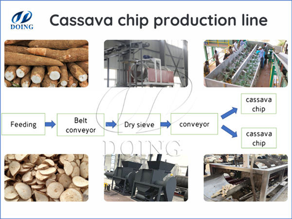 What is the cost of acquiring the cassava slicer?