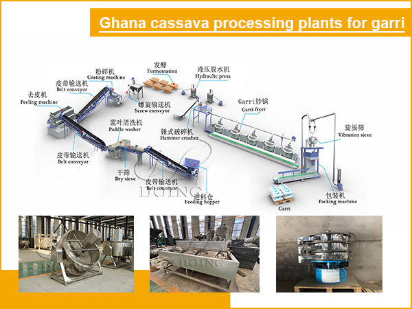 Several cassava processing plants were purchased by a Ghanaian client to upgrade his garri production line