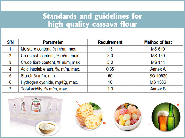 Standards for High Quality Cassava Flour and Guidelines for Cassava flour Production