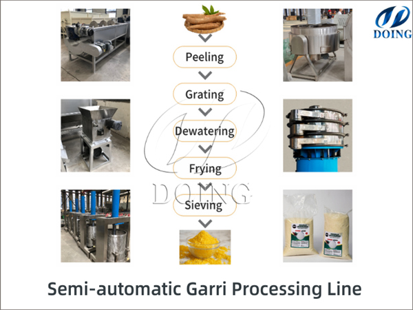 Jinrui Company concluded a purchase list of 3t/d garri processing line with a Nigerian customer