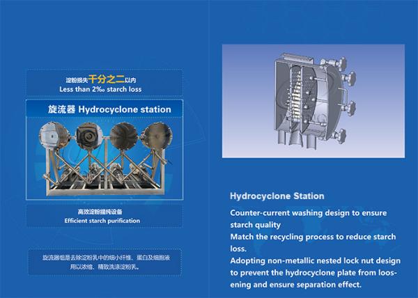 How does hydrocyclone unit work in starch production lines