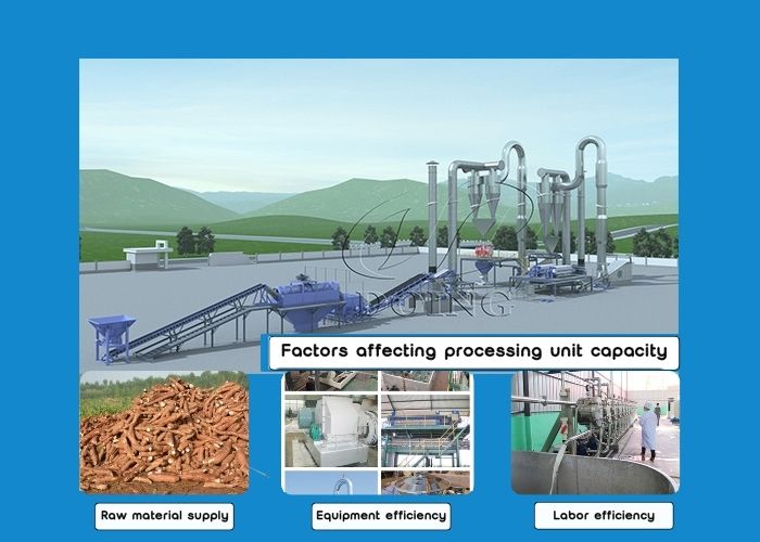 fufu processing unit