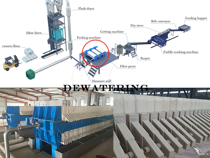 cassava flour dewatering machine