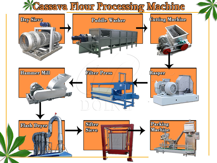 cassava flour processing machines