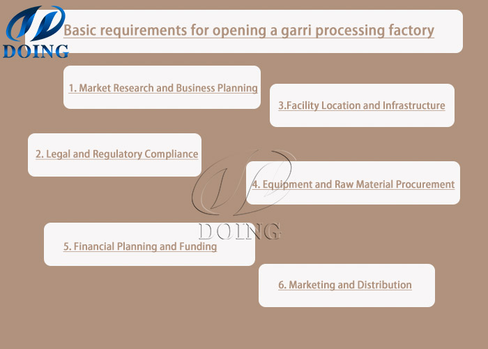  70basic requirements for opening a garri processing factory