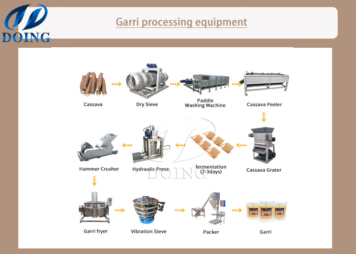 garri processing equipment