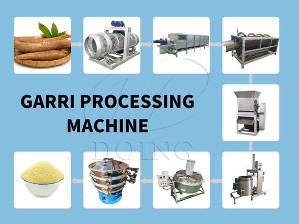 Factory Construction Guide and Hygiene Standards for Garri Processing Facilities
