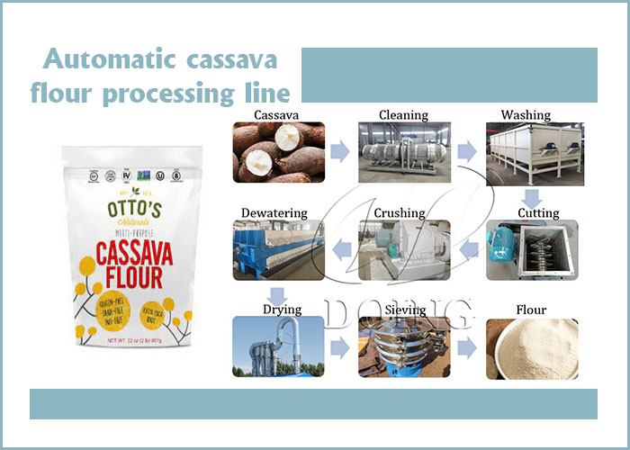 cassava flour production line