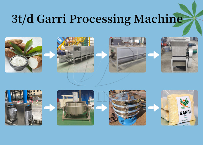 garrii processing machine
