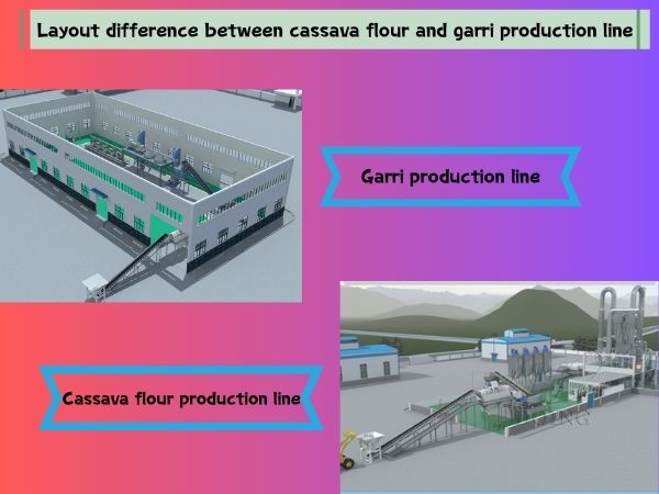 Layout Difference Between Cassava Flour Production Line and Garri Production Line