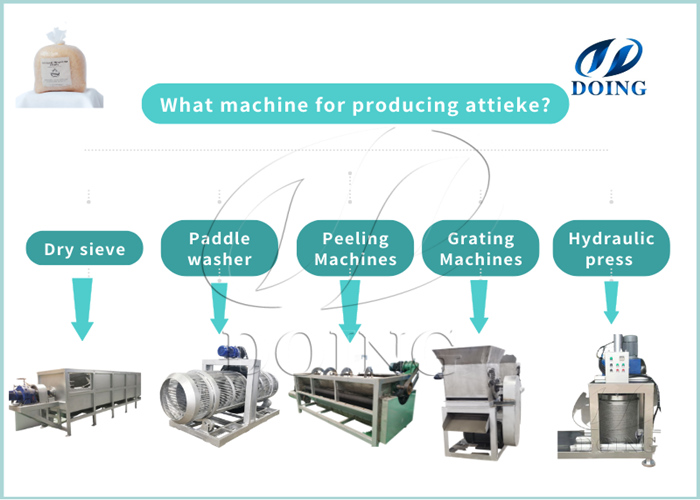 cassava processing machines