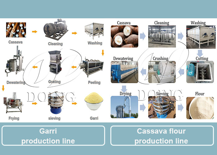 garri and fufu flour production line