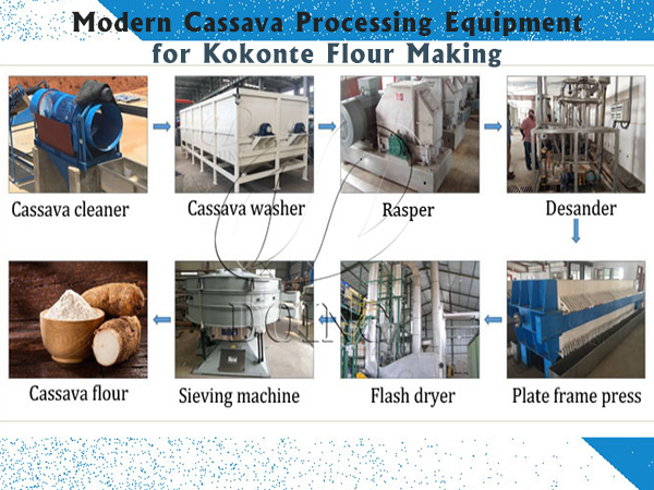 Which Machines Will Be Used for Kokonte Flour Production?
