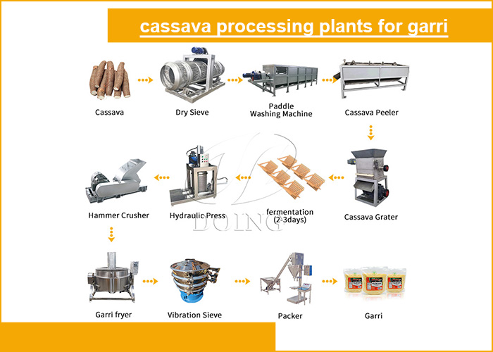 garri processing plant garri processing machines