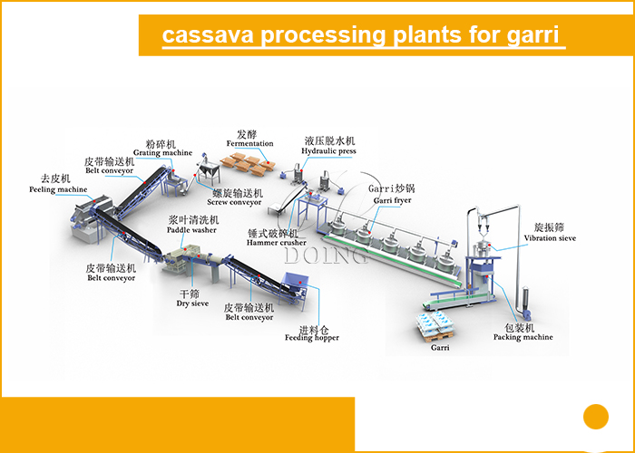 garri making line cassava processing plant