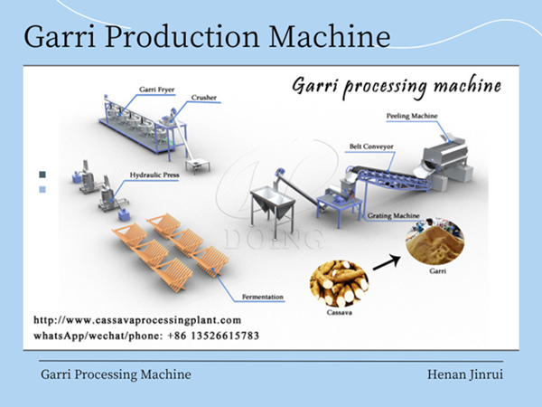 Total energy consumption of 2tph gari processing line