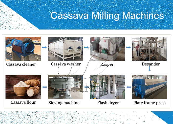 cassava flour processing machine