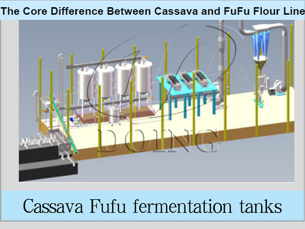 What is the difference between cassava flour and fufu flour processing line?