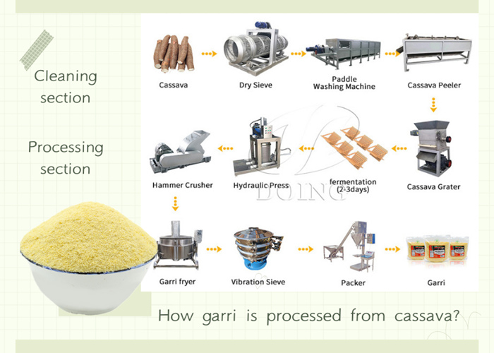 large garri processing line