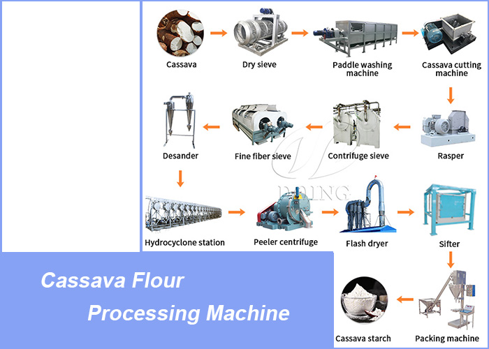 cassava flour processing machine