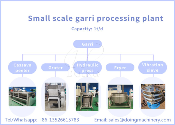 small garri processing line